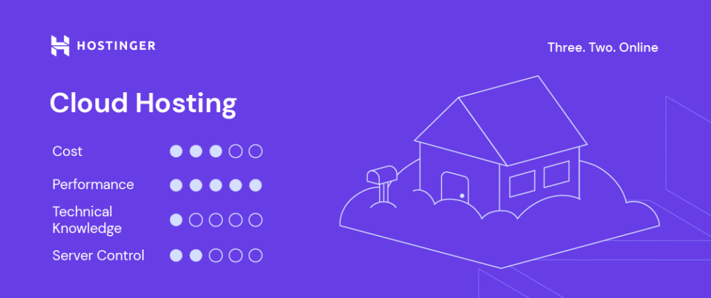 Hostinger Cloud Hosting