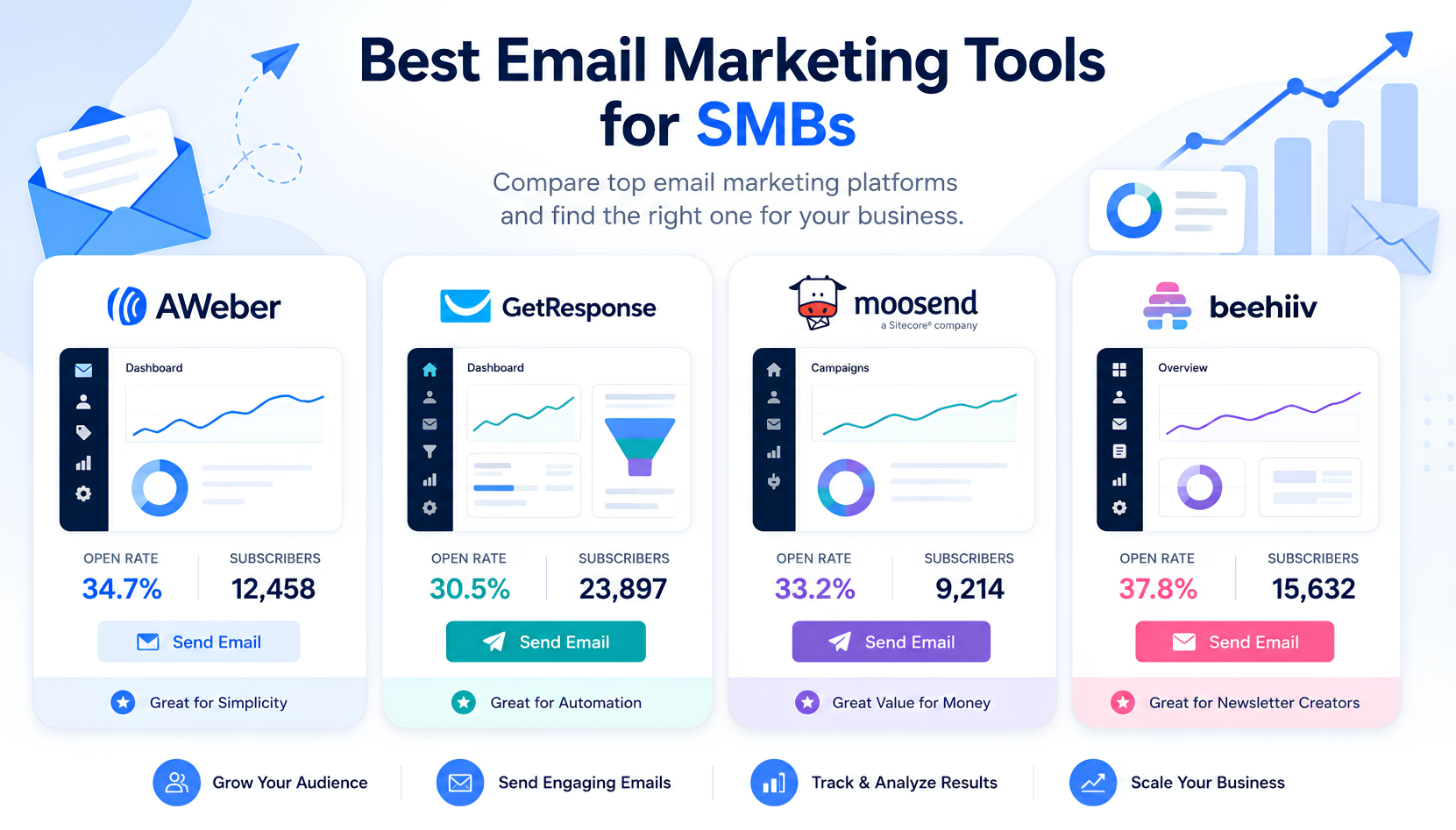 best email marketing tools for SMBs