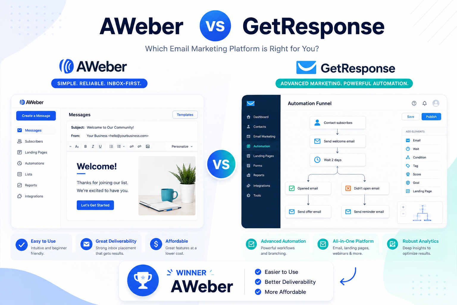GetResponse vs AWeber
